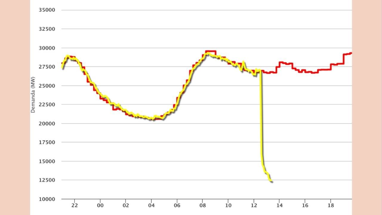 ispanya avrupa elektrik kesintisi