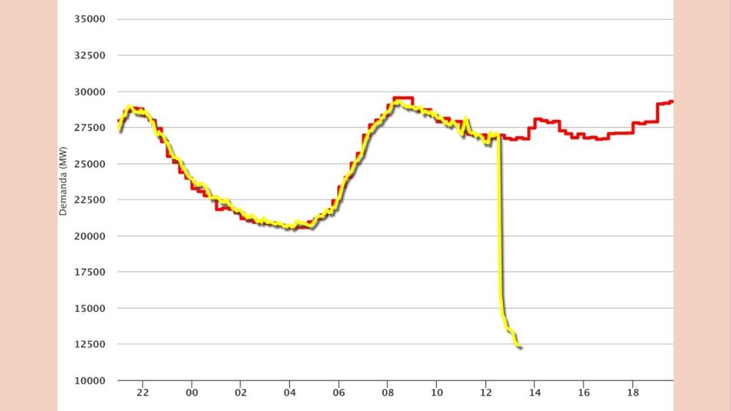 ispanya avrupa elektrik kesintisi