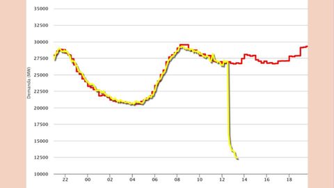 ispanya avrupa elektrik kesintisi