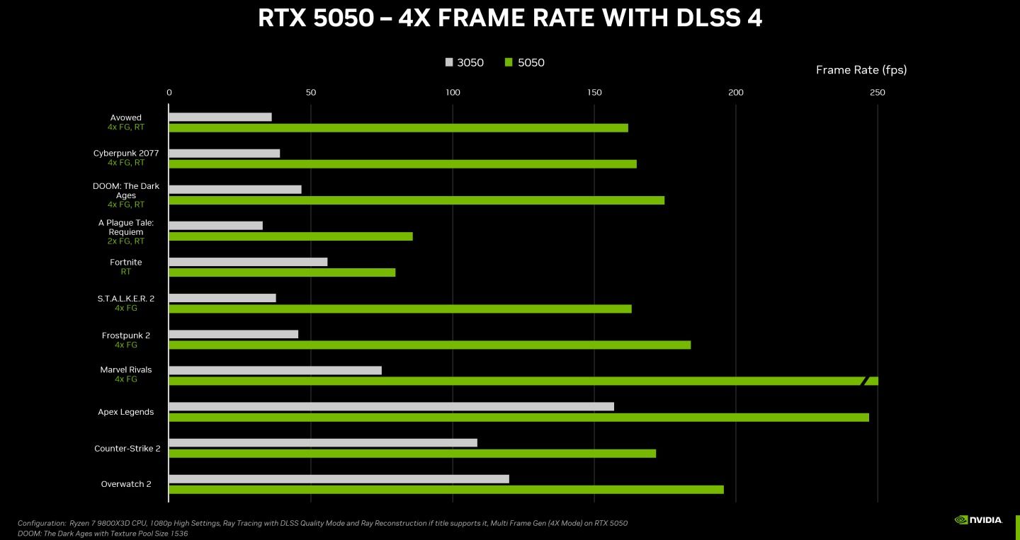 nvidia rtx 5050