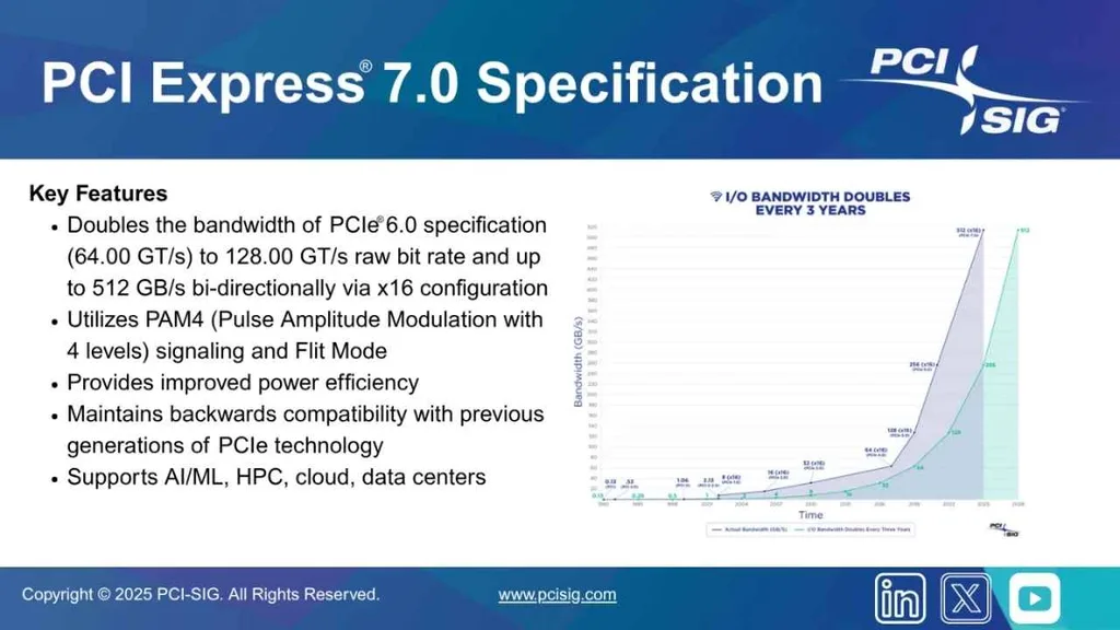 PCIe 7.0, yüksek bant genişliği gerektiren alanlara yöneliyor