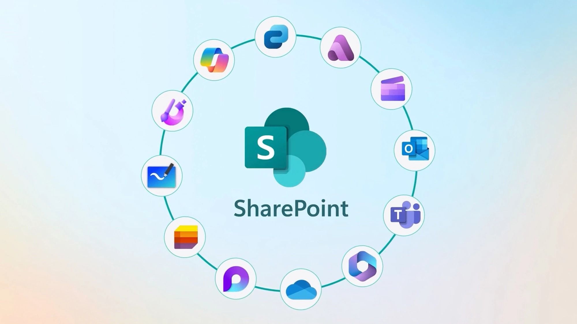 microsoft sharepoint abd