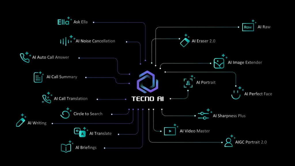 Tecno’nun yapay zekâsı artık Türkçe konuşuyor