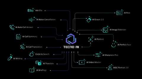 Tecno’nun yapay zekâsı artık Türkçe konuşuyor