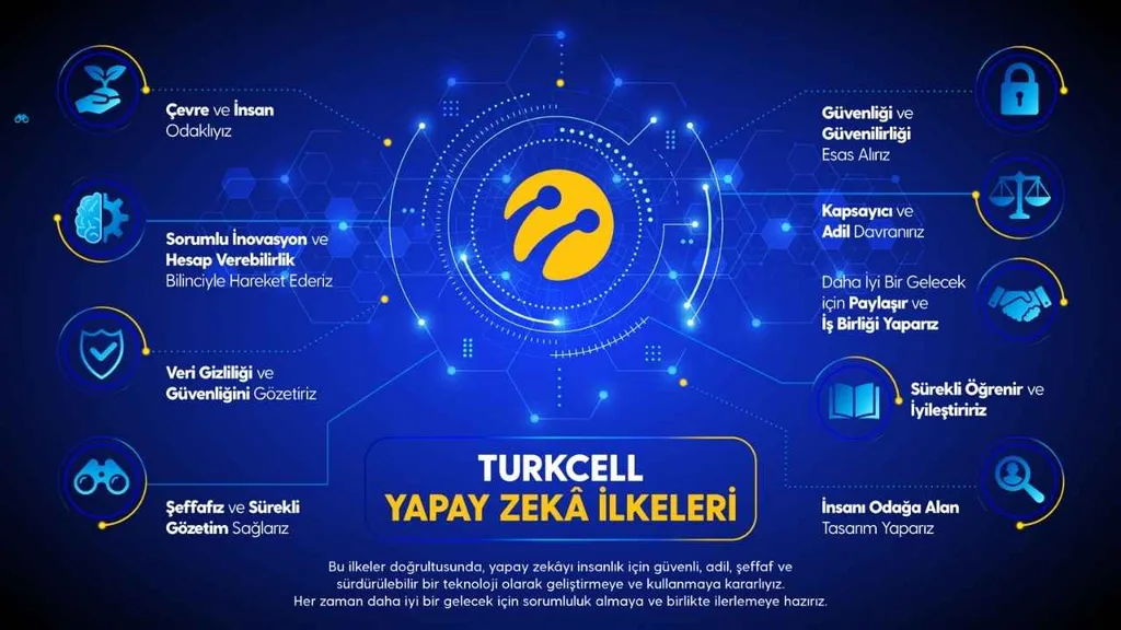 Turkcell, yapay zekâ ilkelerini yenileyerek güvenlik, şeffaflık ve sürdürülebilirlik alanında yeni taahhütler ortaya koydu