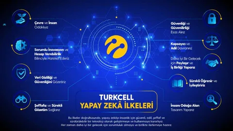 Turkcell, yapay zekâ ilkelerini yenileyerek güvenlik, şeffaflık ve sürdürülebilirlik alanında yeni taahhütler ortaya koydu