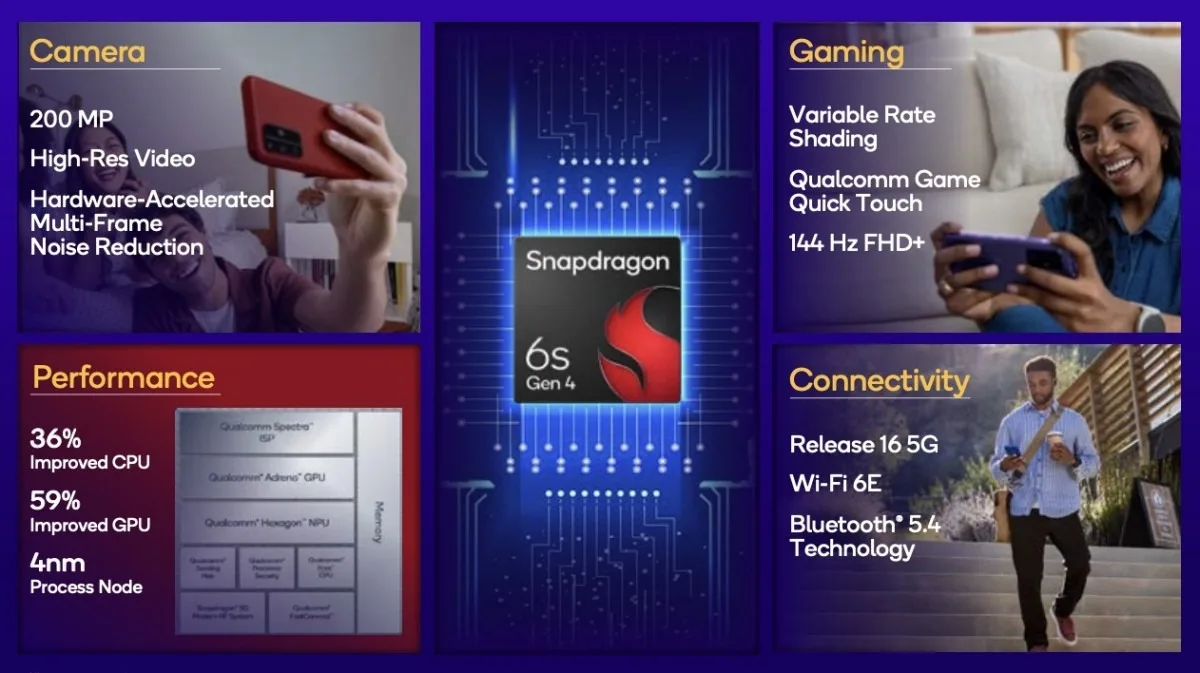 Snapdragon 6s Gen 4, 144Hz ekran ve hızlı bağlantı desteğiyle tanıtıldı
