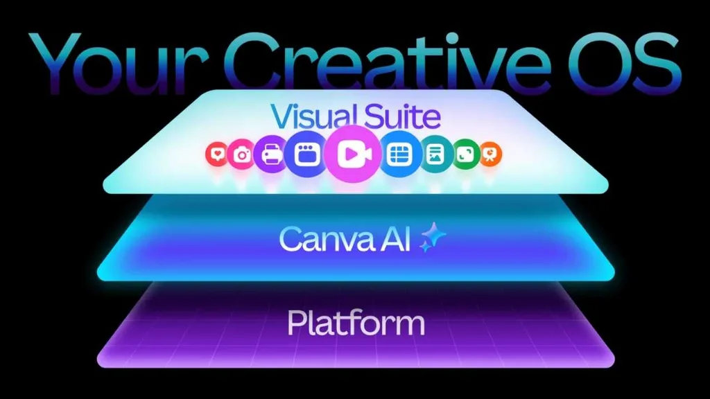 Canva, çok katmanlı tasarımlar üretebilen yeni yapay zekâ modelini tanıttı