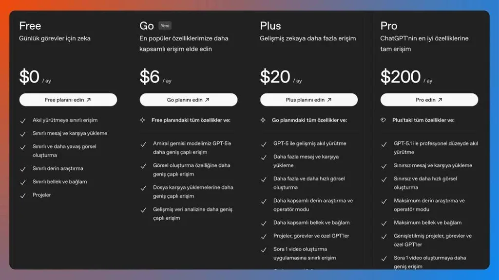 ChatGPT Go Türkiye’de erişime açıldı