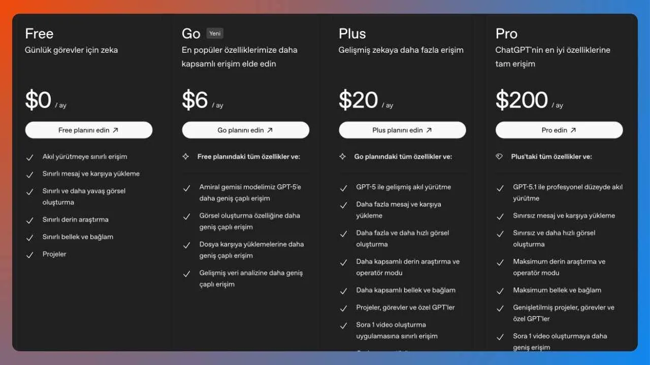 ChatGPT Go Türkiye’de erişime açıldı