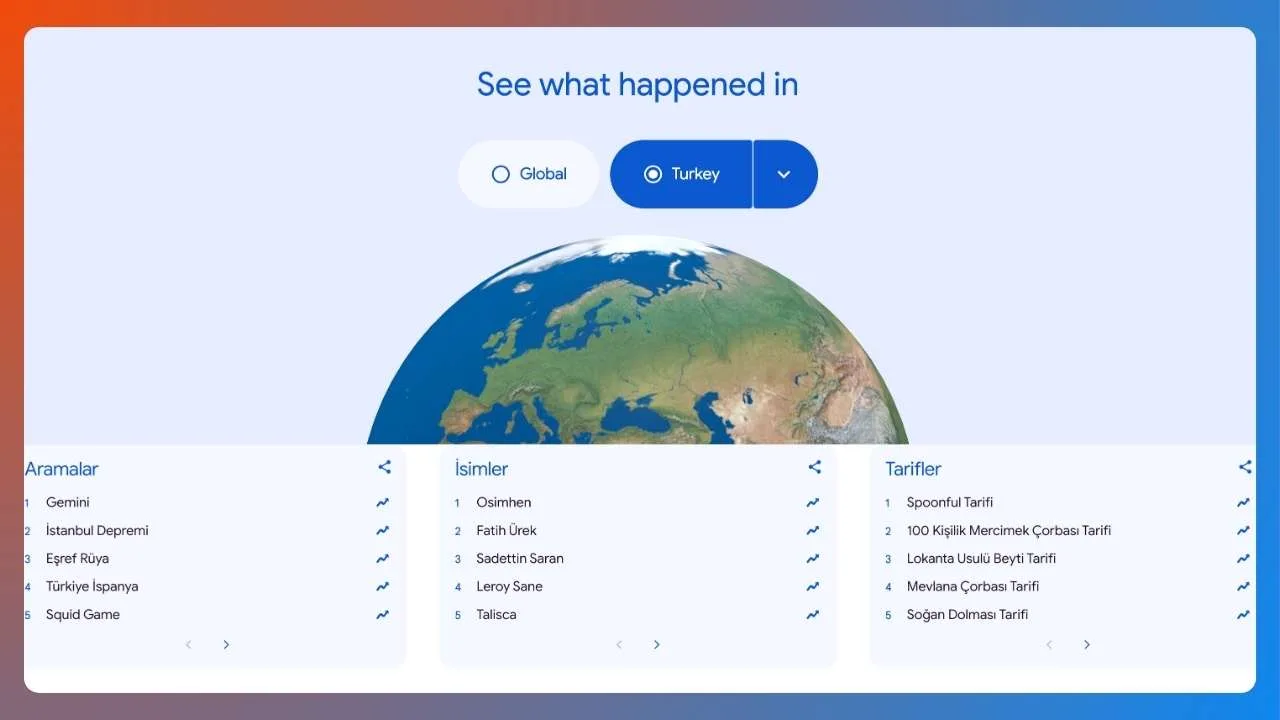 Google Trends 2025 verileri Türkiye’de yılın öne çıkan aramalarını gösteriyor