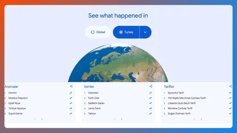 Google Trends 2025 verileri Türkiye’de yılın öne çıkan aramalarını gösteriyor