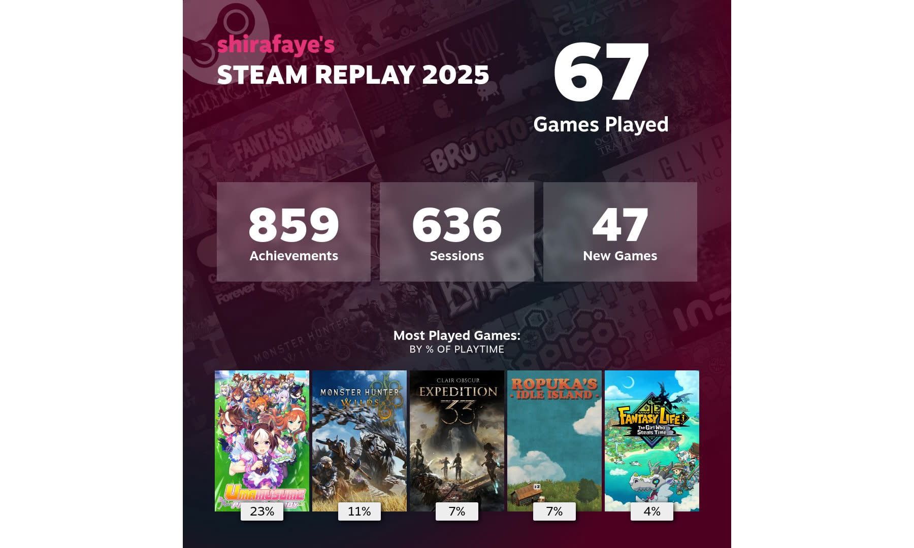 steam replay 2025