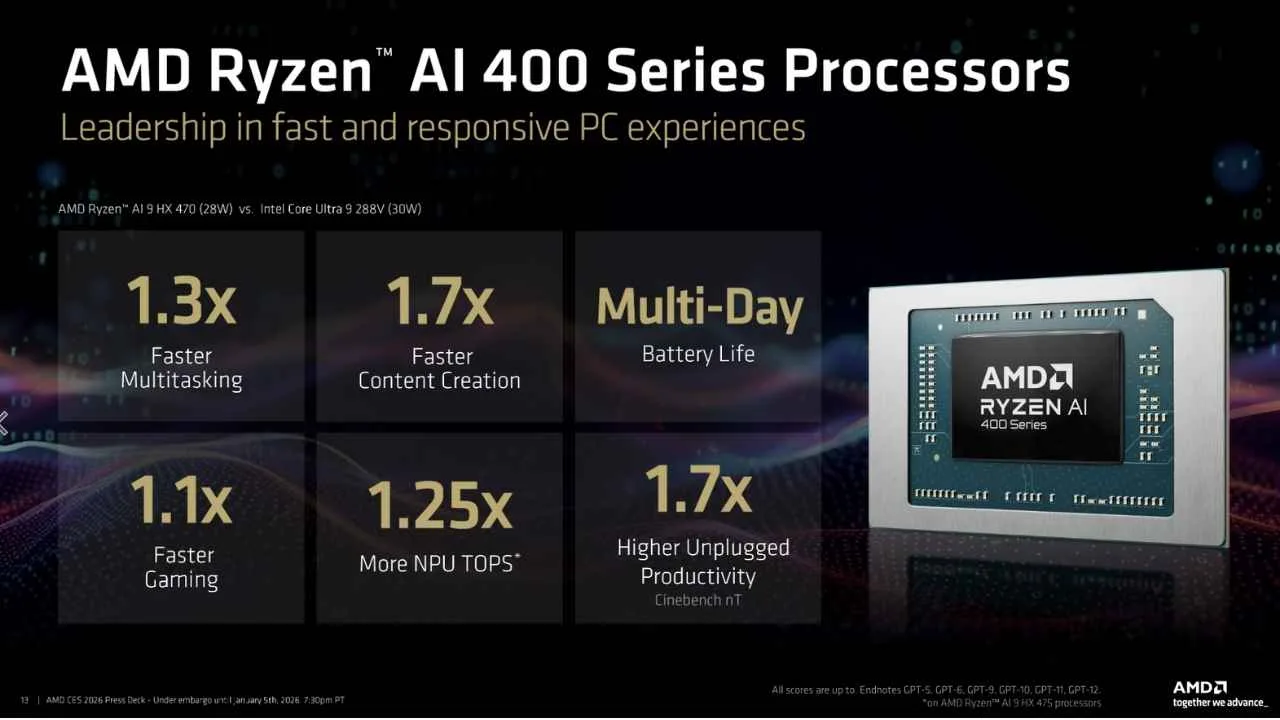 AMD, Ryzen AI 400 işlemcilerle Copilot+’ı masaüstüne taşıyor
