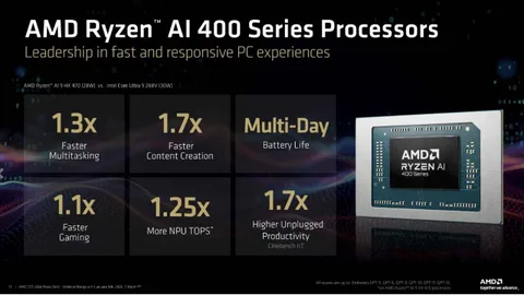 AMD, Ryzen AI 400 işlemcilerle Copilot+’ı masaüstüne taşıyor