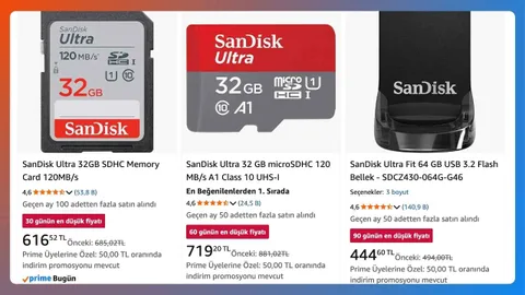 Amazon’da SanDisk ürünlerinin fiyatları 90 günlük dip seviyeye geriledi