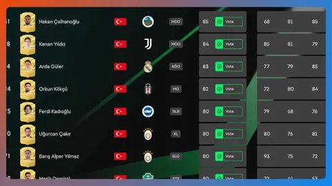 EA Sports FC 27’de Salah 87 puanla Osimhen’i geçti