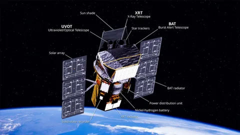 NASA’nın Swift’i kurtarma planı başarısız oldu