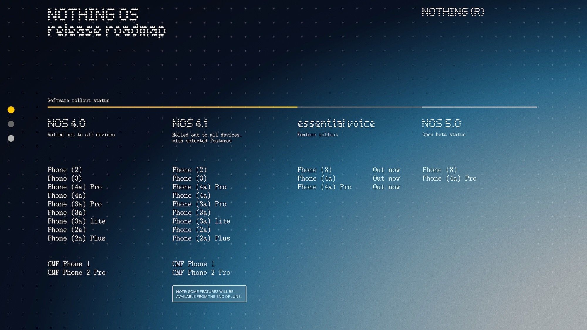 Nothing OS 5.0 açık betası Phone 4a Pro için yayımlandı