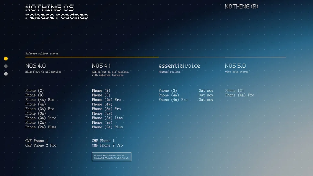 Nothing OS 5.0 açık betası Phone 4a Pro için yayımlandı