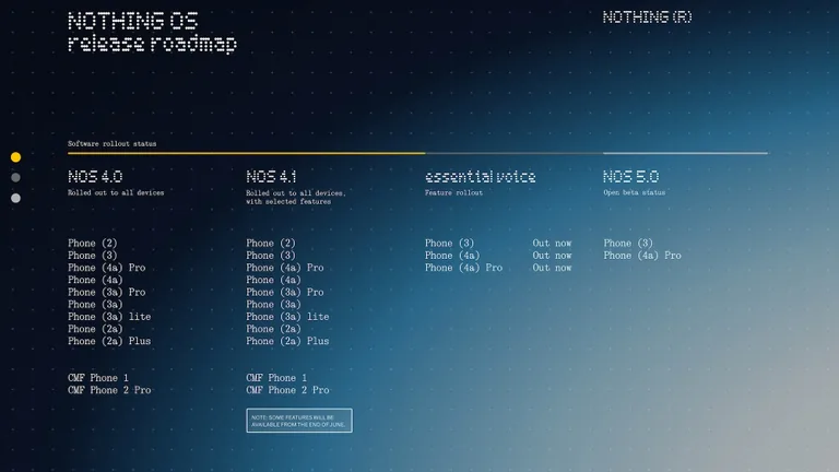 Nothing OS 5.0 açık betası Phone 4a Pro için yayımlandı