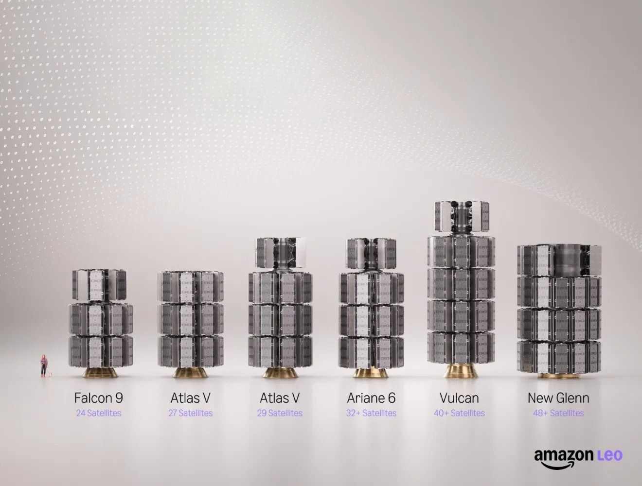 Amazon’un Starlink’e rakip planı roket sorunlarına takıldı