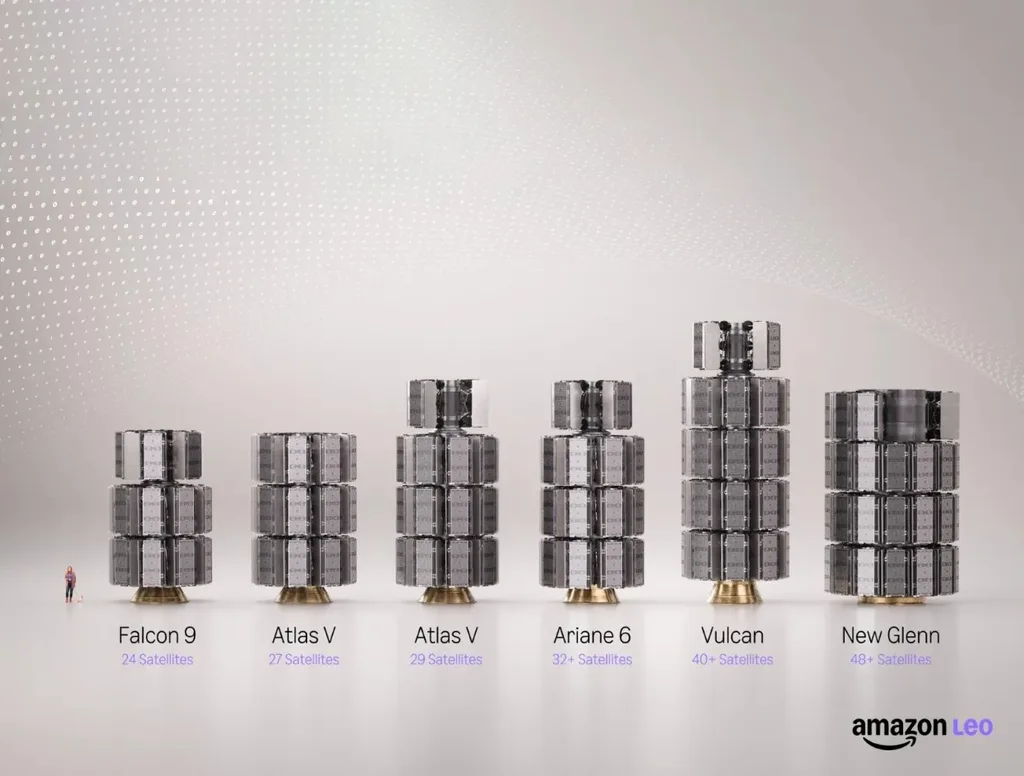 Amazon’un Starlink’e rakip planı roket sorunlarına takıldı