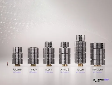 Amazon’un Starlink’e rakip planı roket sorunlarına takıldı