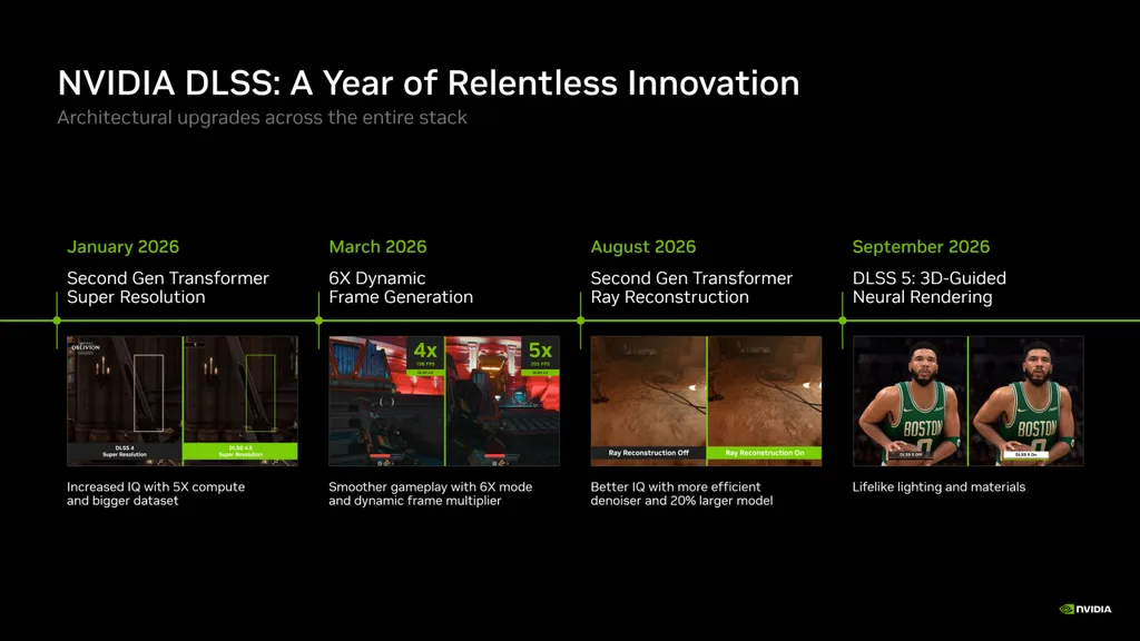 NVIDIA Preset C, RTX 40 ve 50’de daha hızlı kare üretimi sunuyor