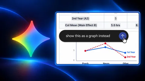 Gemini’da PDF dosyası nasıl oluşturulur ve düzenlenir?