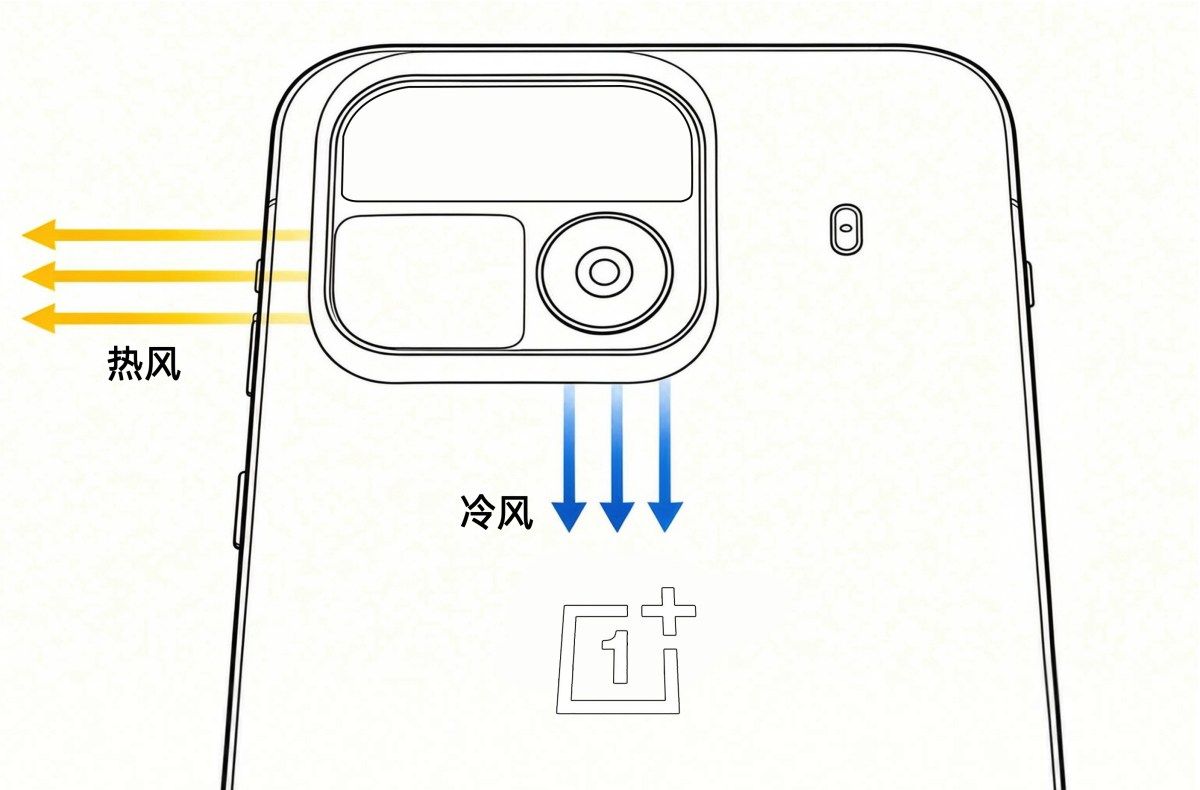 OnePlus Ace 7 şeması, çift hava akışlı soğutma iddiasını gösteriyor