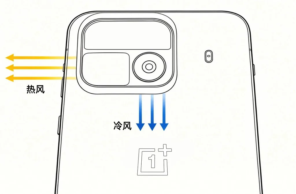 OnePlus Ace 7 şeması, çift hava akışlı soğutma iddiasını gösteriyor