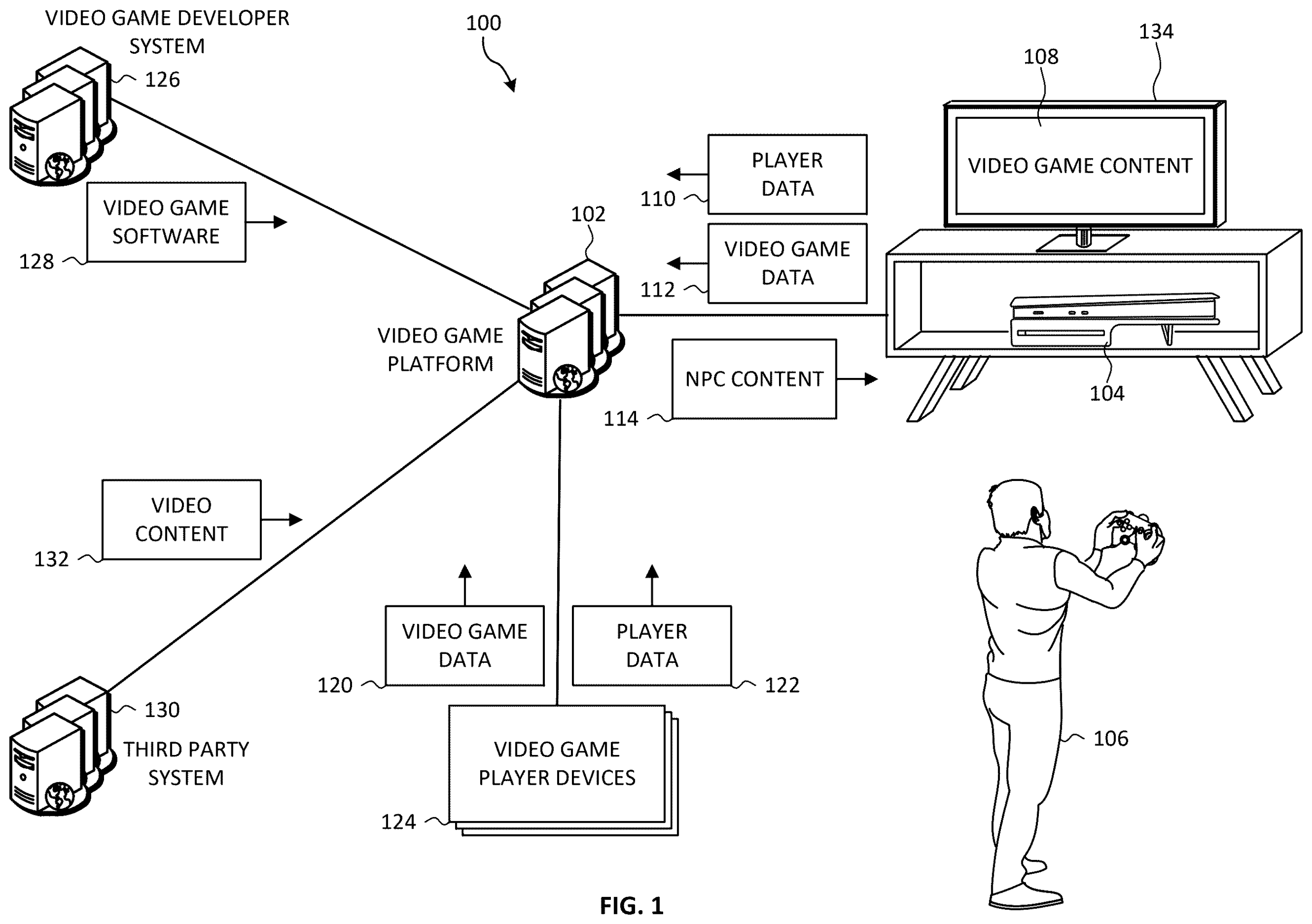 Sony’nin patent başvurusu, oyun karakterlerini oyuncuya uyarlıyor