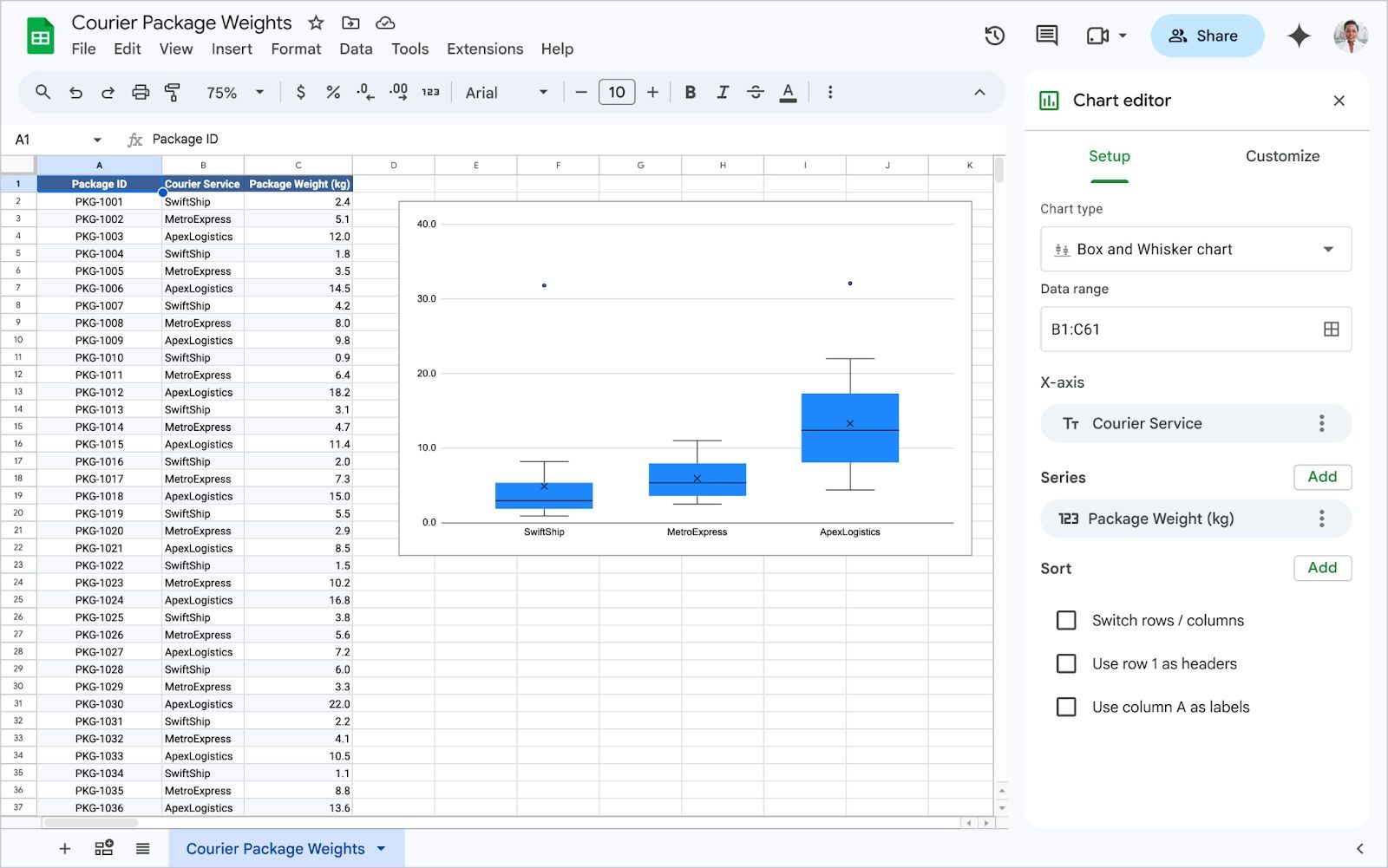 Google E-Tablolar, Excel’den gelen kutu grafiklerini artık kaybetmiyor